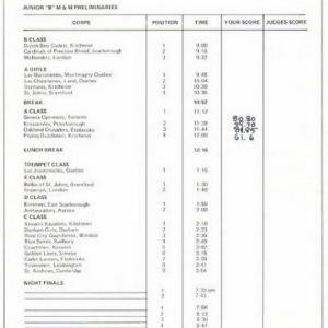 1976 Nationals Score Sheet